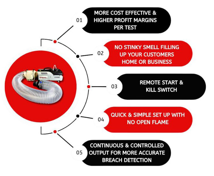 Smoke Test Machine for Plumbers